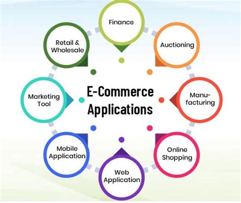 explain e commerce application in various industries