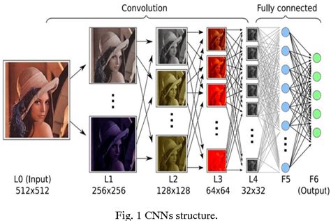 explain edge detection in image processing