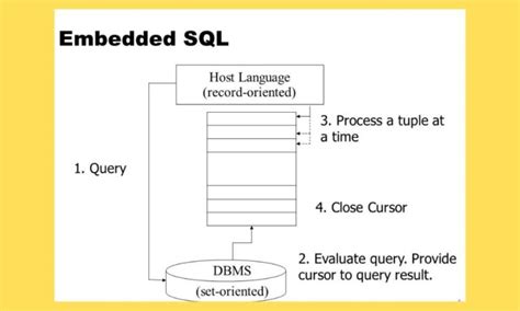 explain embedded sql in dbms