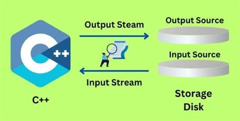 explain file handling in c++