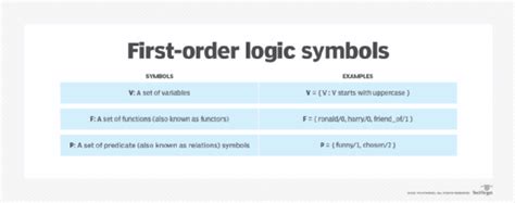 explain first order logic with example