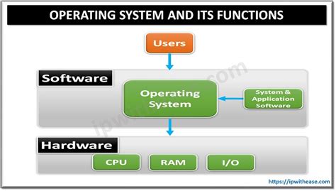 explain five functions of operating system with examples