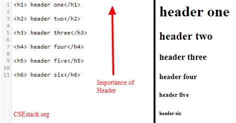 explain following html tags with example