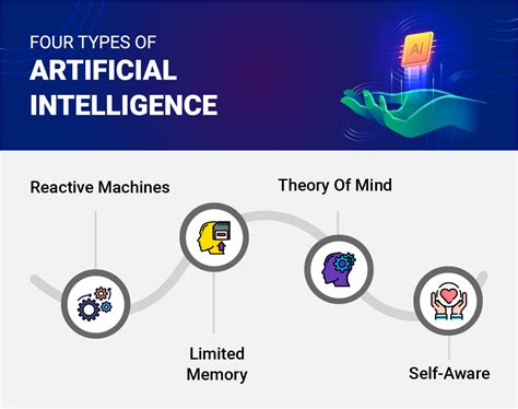 explain four applications of artificial intelligence