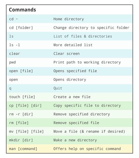 explain four dos commands