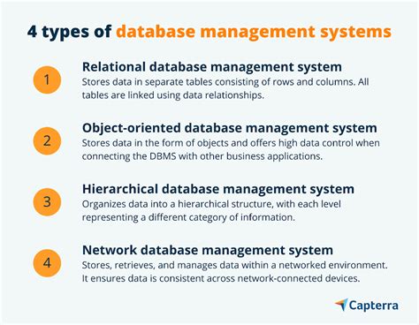explain four types of database management system
