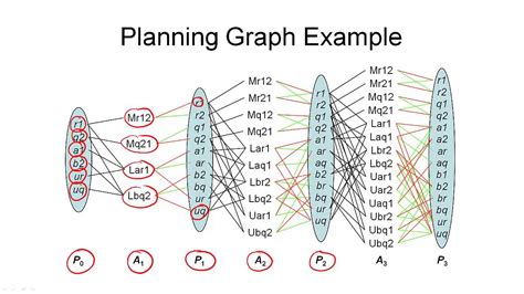 explain graph plan algorithm in ai