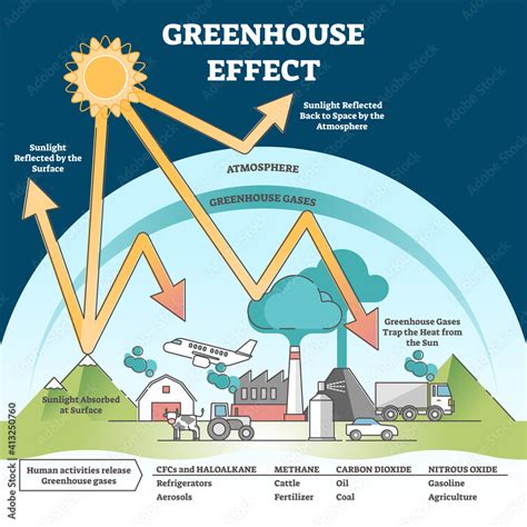 explain greenhouse effect in simple words
