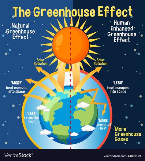 explain greenhouse effect with diagram