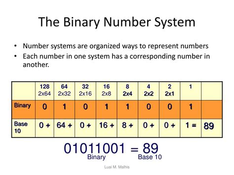 explain how binary numbers are used in computers