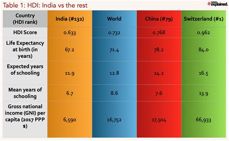 explain human development report