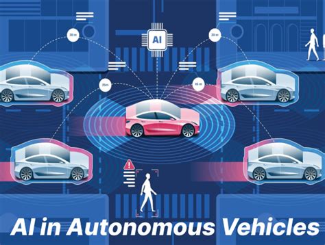 explain in detail the application of ai in autonomous vehicles class 9