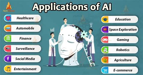 explain in detail the applications of artificial intelligence