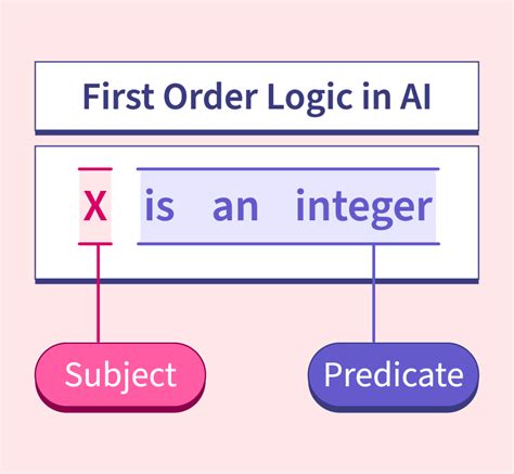 explain inference in first order logic in ai