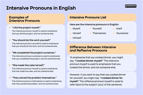 explain intensive pronoun with examples