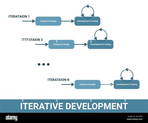 explain iterative software development process in detail