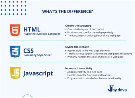 explain javascript with example