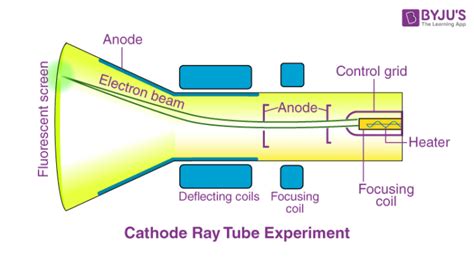 explain jj thomson's cathode ray experiment