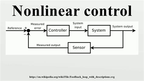 explain linear and non linear control system