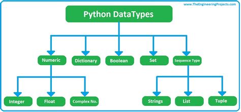 explain list data type in python