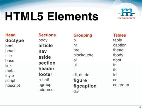 explain list elements in html