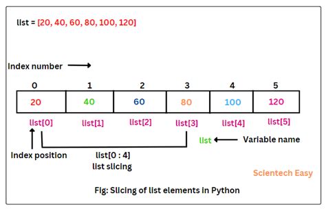 explain list slicing in python
