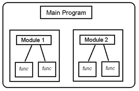 explain modular programming