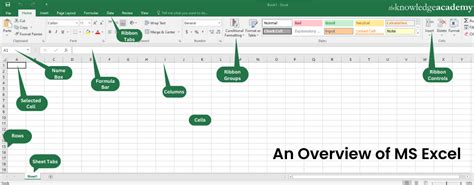 explain ms excel and its features
