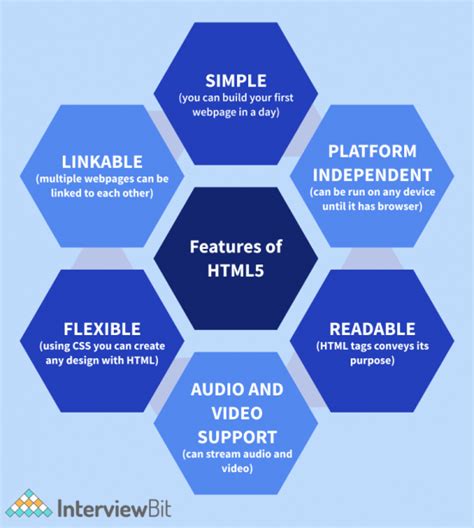 explain new elements in html5