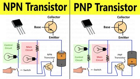 explain npn transistor in detail