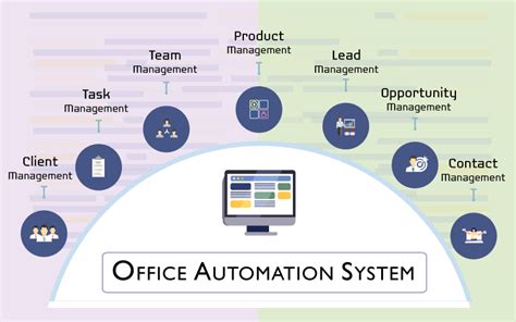 explain office automation system