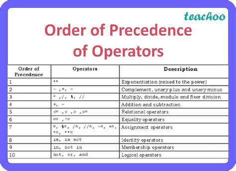 explain operators and expressions in python