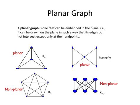 explain planar graph with suitable example