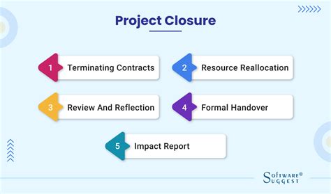 explain project closure and transitions