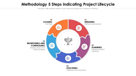 explain project methodology