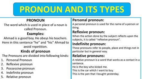 explain pronoun and its types with examples pdf