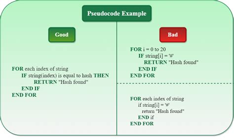 explain pseudo code