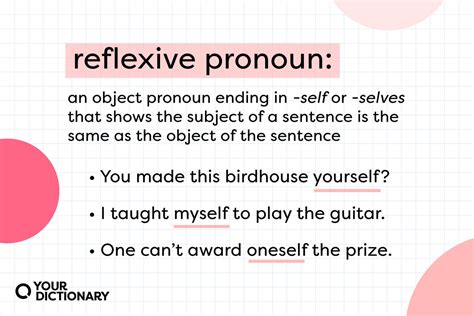 explain reflexive pronoun with examples