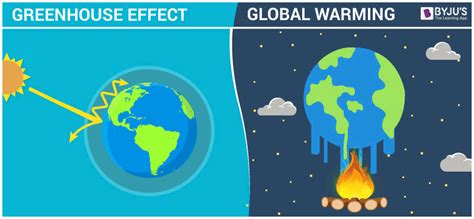 explain relation between greenhouse effect and global warming in short