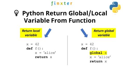 explain return in python