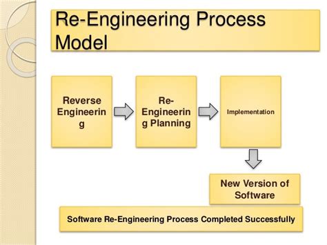 explain software re engineering process model