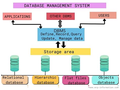 explain sql functions in dbms