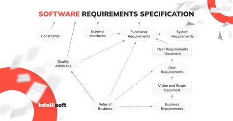 explain srs in software engineering with example