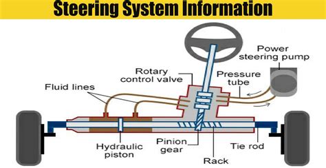 explain steering system