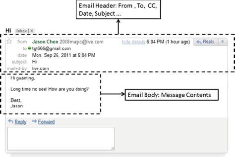explain structure of email message