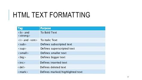 explain text formatting tags in html
