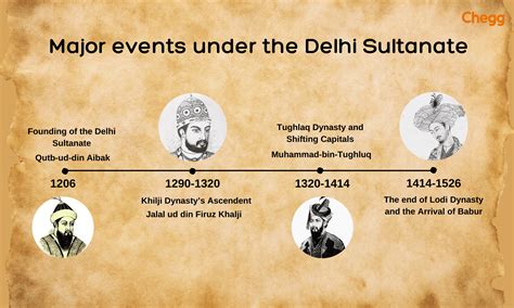 explain the administration of delhi sultanate class 7