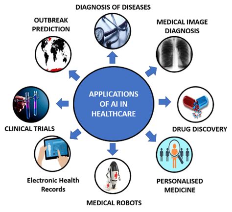 explain the applications of artificial intelligence in healthcare