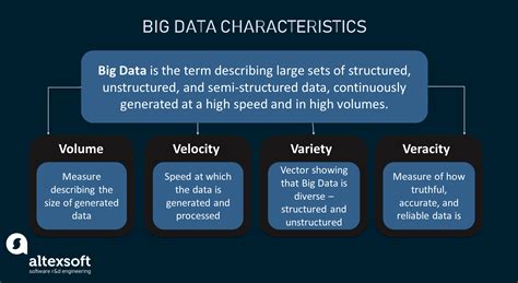 explain the characteristics of big data analytics