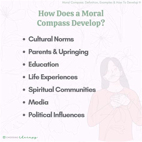explain the concept of ethics in relation to the moral compass